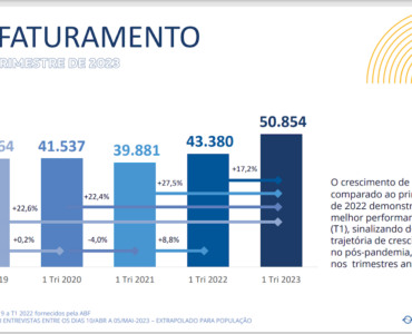 franquias cresceram